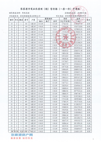 ���û�԰7��15��17��25����һ��һ�ۡ���
