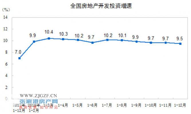 张家港的gdp(3)