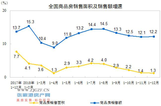 张家港的gdp(3)