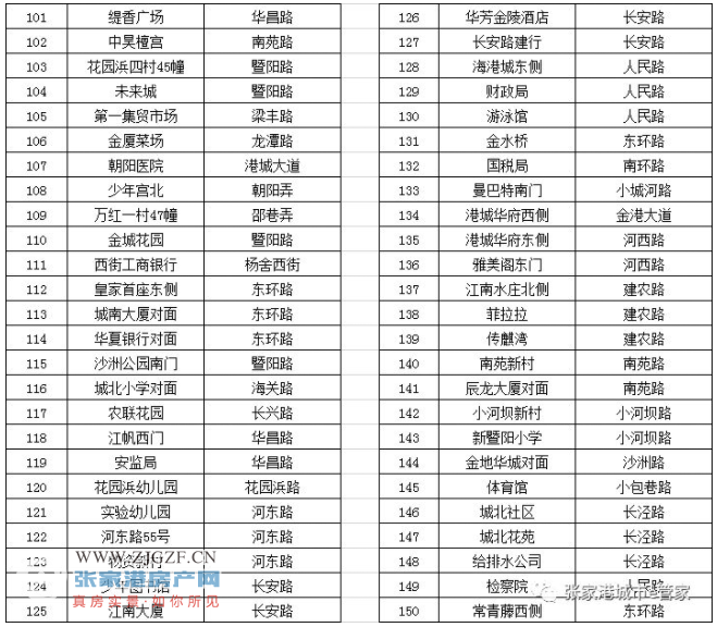 张家港常住人口_张家港大新镇二手房价格2013年度分析 共计成交521套(2)