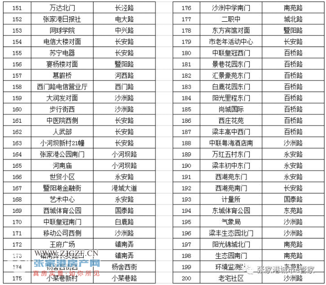 张家港常住人口_张家港大新镇二手房价格2013年度分析 共计成交521套(2)