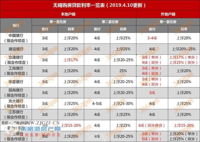 无锡外来人口比例_...为何苏州房价能大幅甩开无锡 外来人口 无锡楼市(3)