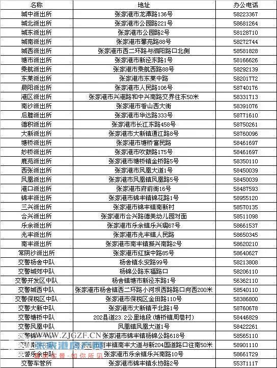 张家港常住人口_张家港大新镇二手房价格2013年度分析 共计成交521套(2)