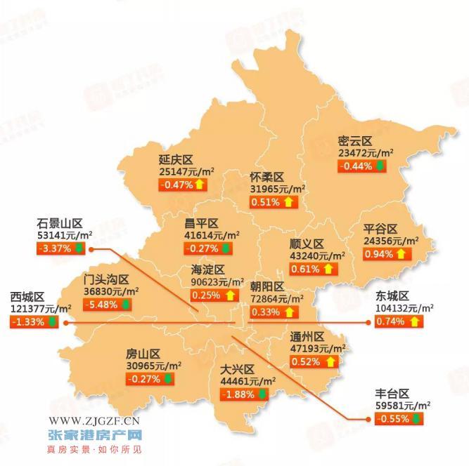 房价地图为你一一解答          7月北京二手房均价64355元/㎡,同比