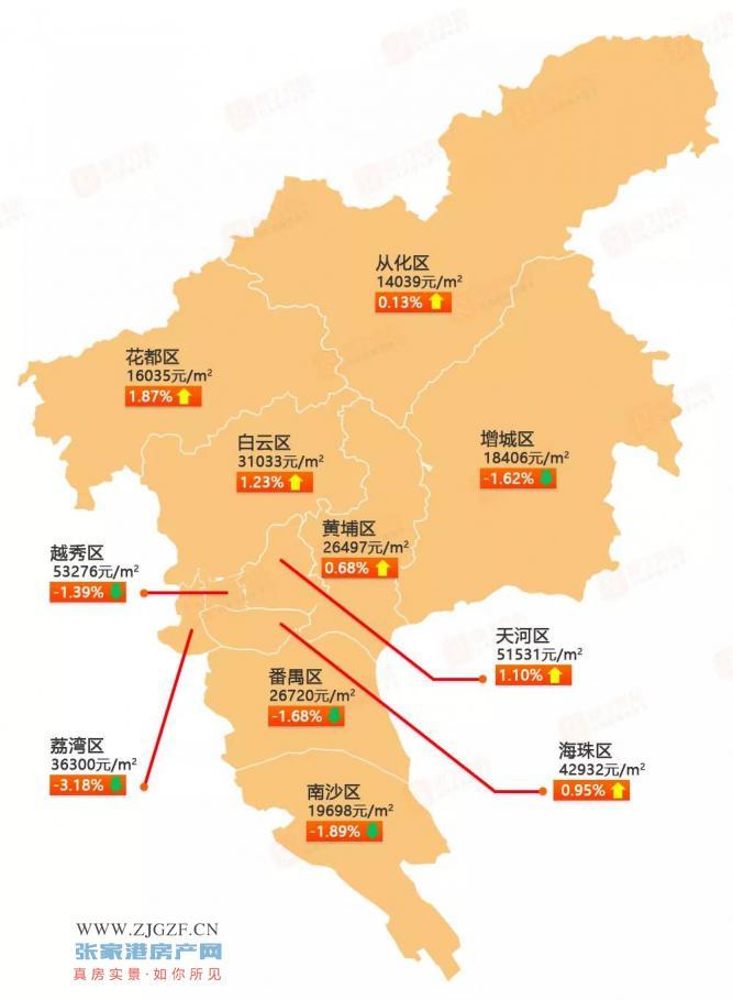 7月份二手房的房价具体是怎样的呢?房价地图为你一一解答