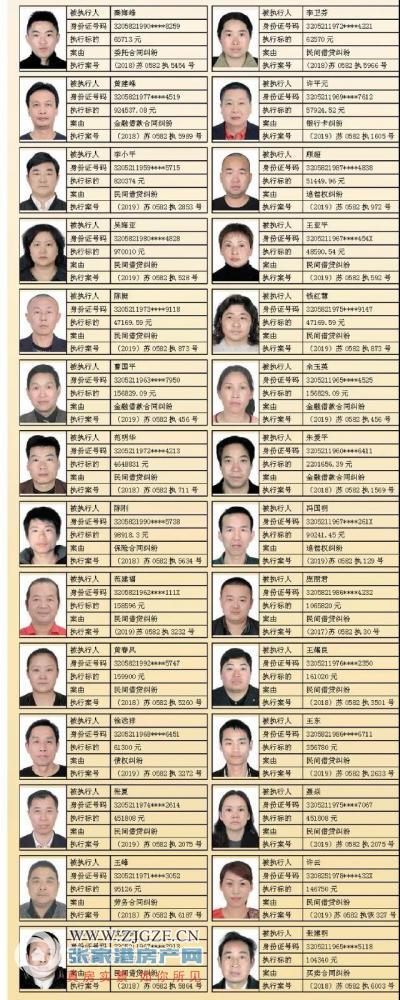 张家港市人民法院发布公告!最新一批老赖名单出炉! 多达140人!