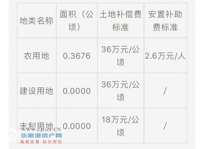 因征收房屋造成的停产停业损失的补偿