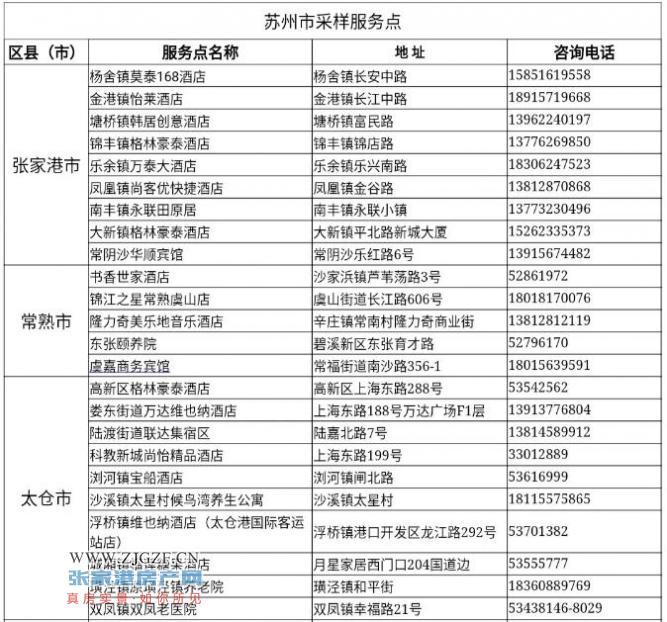 苏州市设立71个核酸检测采样点(其中张家港有9处)