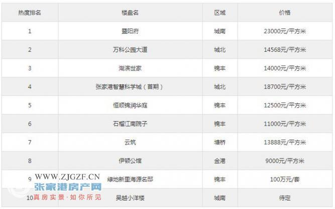 张家港2020一模排名_张家港2020年普高扩招439人,录取率和2019年(2)