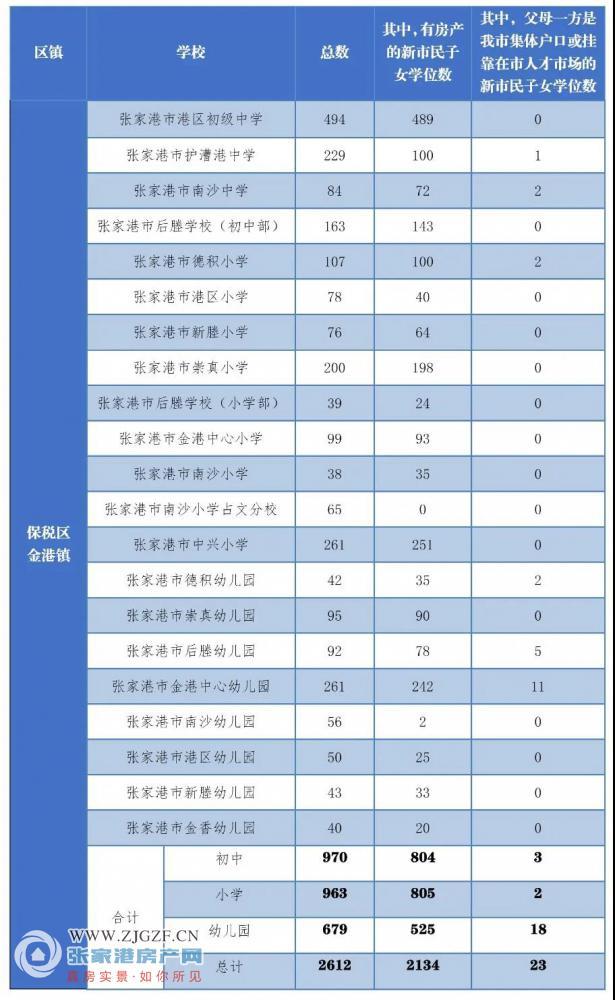 张家港市2020年gdp_张家港市西湖苑图片