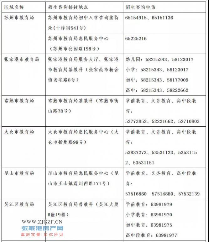 中小学流动人口排查表_幼儿园安全隐患排查表(2)