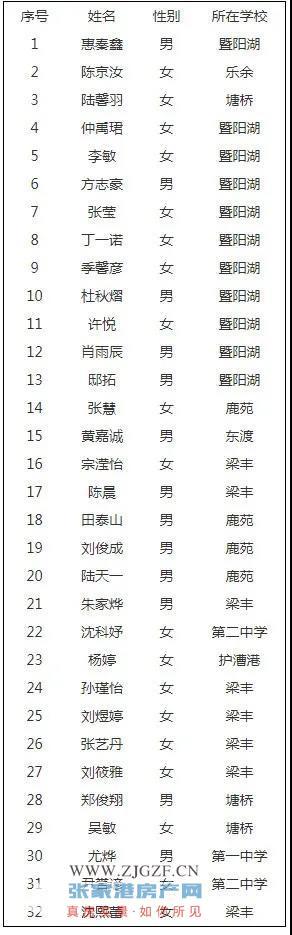 2020张家港中学排名_2020张家港市中小学学费、住宿费、校服费等收费标