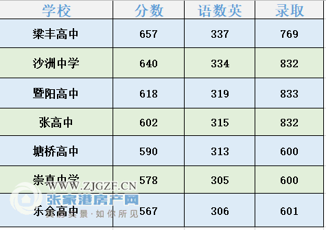 2020张家港市中考各_张家港2020中考成绩出炉!最快查分看这里!(2)