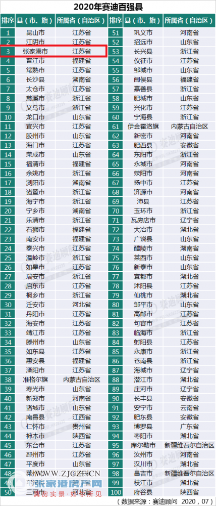 张家港人均gdp_张家港地图