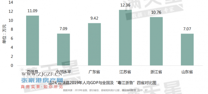 常州gdp跟张家港gdp_东莞,常州,徐州与温州,一季度的GDP总量排名如何(2)