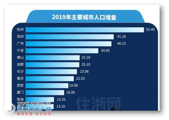 宁波多少人口_哪里房价涨幅最高 基于时空大数据的宁波市二手房价分析丨城市(3)