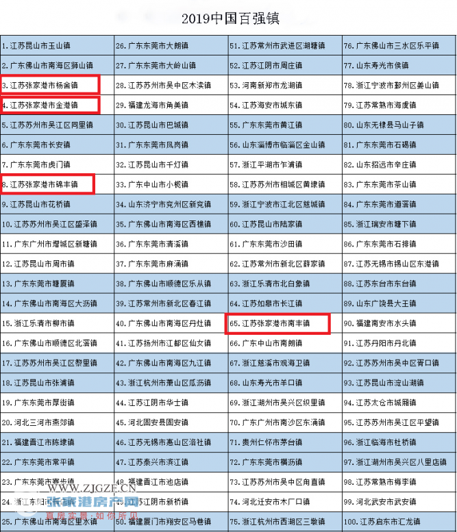 2019张家港南丰镇gdp_变形积木落户张家港,创新型发展模式落地