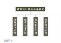 �ܶ�����ح���Z��ܿղ㣬��������Ȼ����
