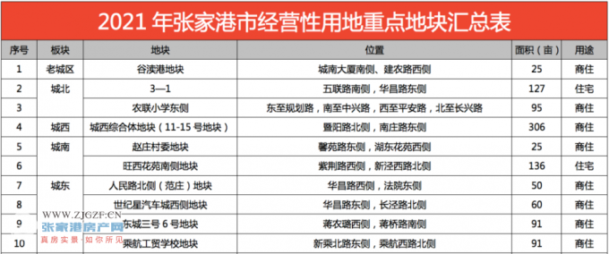 台港人口面积_梵蒂冈人口及国土面积(3)