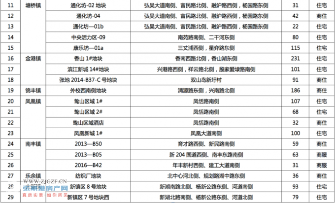 台港人口面积_梵蒂冈人口及国土面积(3)