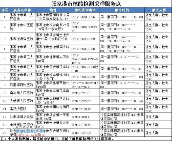 最新名单来了张家港市14家核酸检测采样服务点快收藏起来