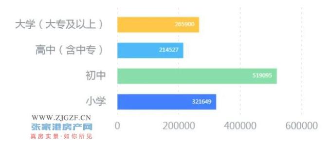 张家港人口_张家港唯一!_人才_留学人员_区镇(2)