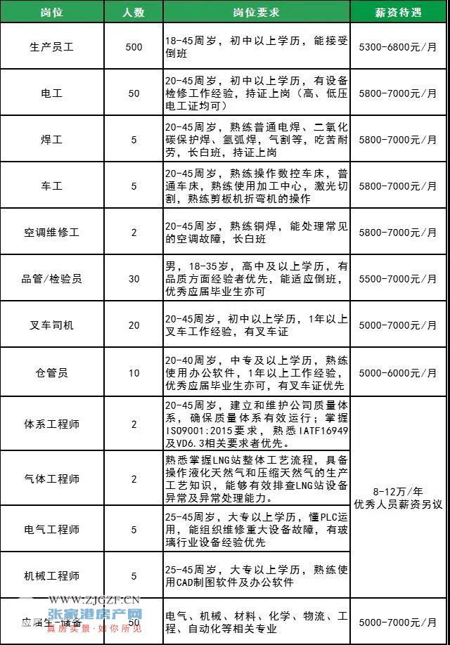 信义光伏(苏州)有限公司招聘来了!_张家港新闻_张家港房产网