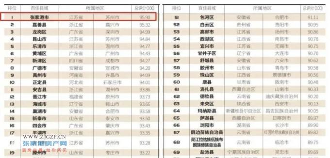 张家港2020gdp多少_如果将张家港和常熟划给南通