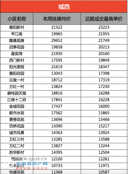 贝壳找房app二手房价格是真的吗 resize,w_680