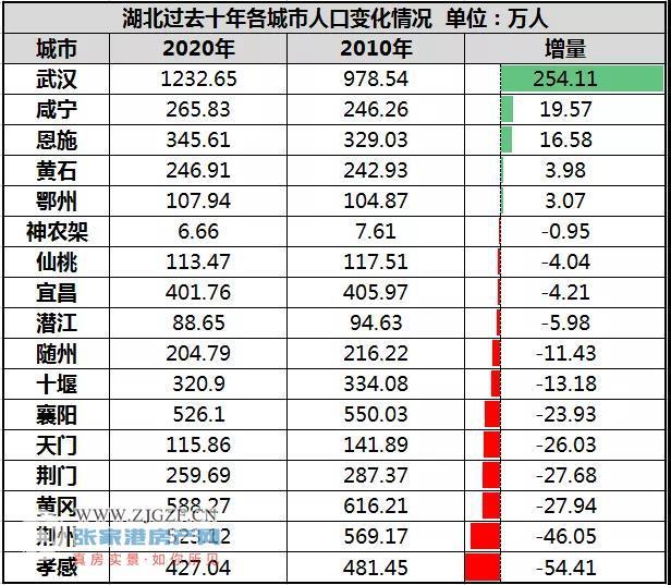 2021各省户籍人口_15个特大城市户籍人口均女多男少,大城市更适合女性生存(2)