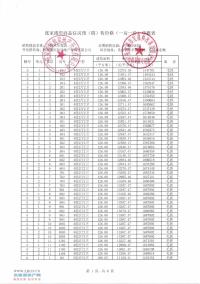 ���÷绪��԰5-8����һ��һ�ۡ���