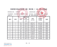 һ��һ���ع⣡��ï�貽���20089Ԫ/�O�𣬼����׿���