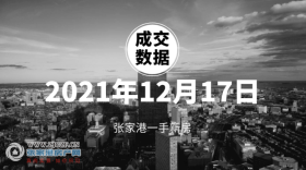 2021年12月17日张家港新房成交数据总计27套，文锦云庭成交4套，位居第一！