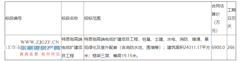 6900万元！张家港特恩驰高端电缆扩建项目工程来啦！
