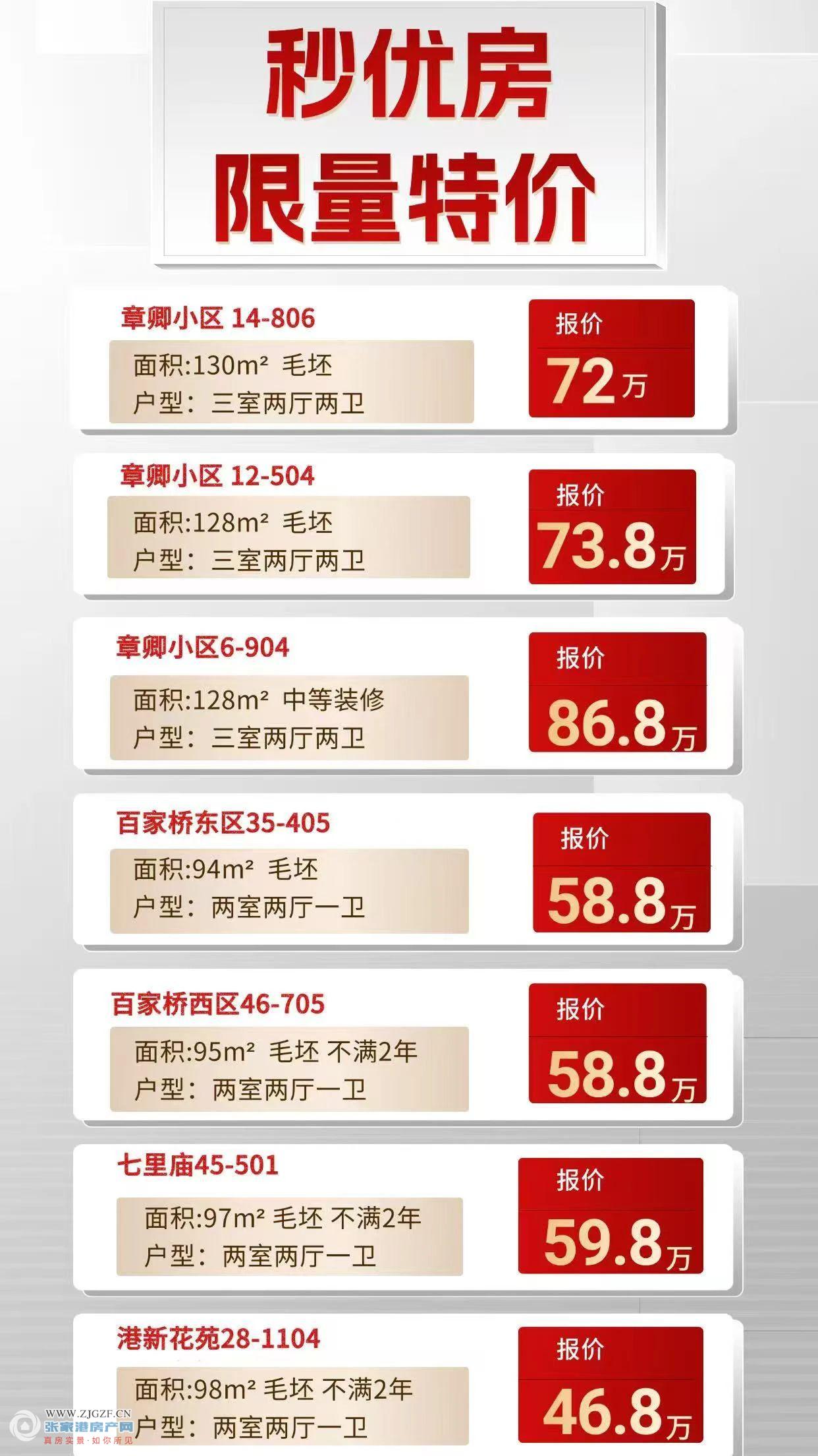 万科城市之光/公园大道二手房图片