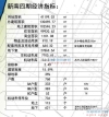 新南四期配套图，拍摄于2020/11/13