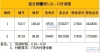 建发御璟湾配套图，拍摄于2022/7/2