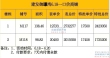 建发御璟湾配套图，拍摄于2022/7/2