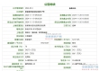 棠湾雅庭配套图，拍摄于2025/6/26