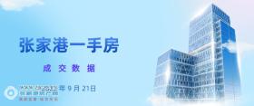 2022年9月21日张家港新房成交数据总计38套，�Z悦澜庭(中骏世界城)成交14套！