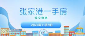 2022年11月9日张家港新房成交数据总计15套，滨河云�Z花园（金辉滨河云�Z）成交3套！