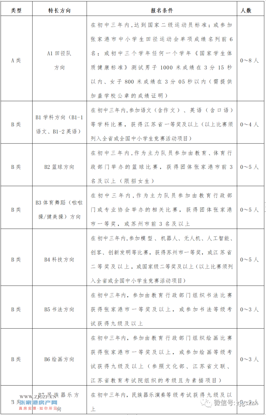 中考分数张家港线是多少_张家港中考分数线_张家港今年中考分数线