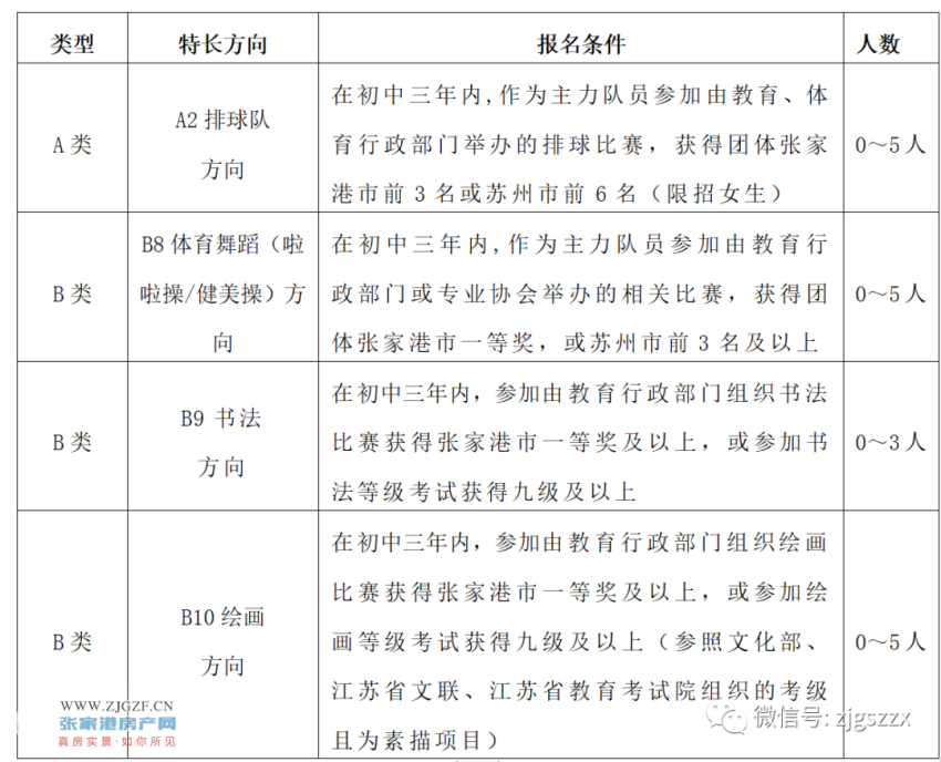 张家港中考分数线_中考分数张家港线是多少_张家港今年中考分数线