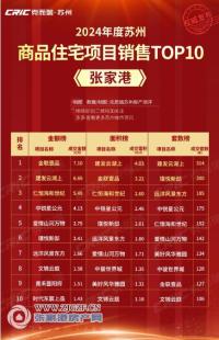 �����ز��۲졿�ٿ���2024���żҸ�¥������TOP10�񵥣�˭��������