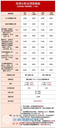 ���żҸ۷��ز��۲졿�ո�ȷ�ϣ�2025�żҸ۹����������б䣡