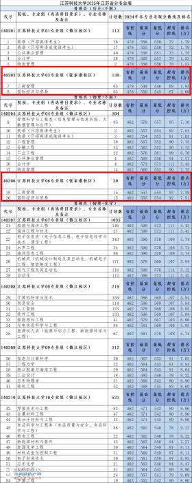 KƼW(xu)KW(xu)Ժ2025Ӌ(j)rt