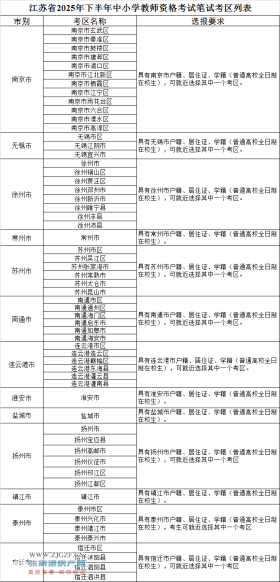 2025°СW(xu)̎YԇPԇ913eУF(xin)Kʡ(bo)P(gun)(xing)ͨ