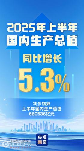 ҽyӋֹ˽ϰ꽛\пwƽãͬL5.3%