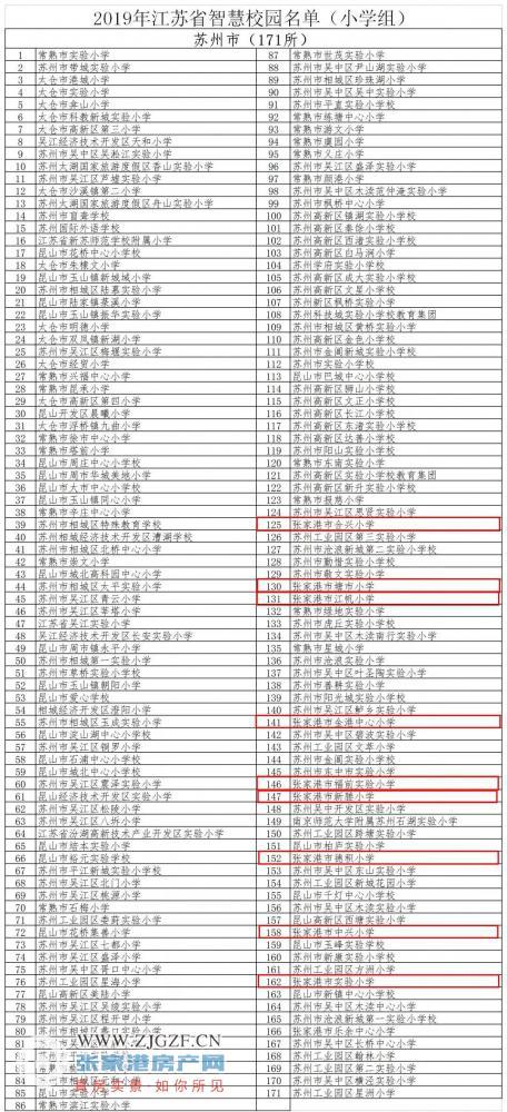 張家港梁豐高級中學沙洲中學江帆小學等一批學校上榜江蘇省智慧校園