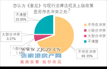 张家港市实施房产产权与学位关联政策的意见重大行政决策后评估报告来